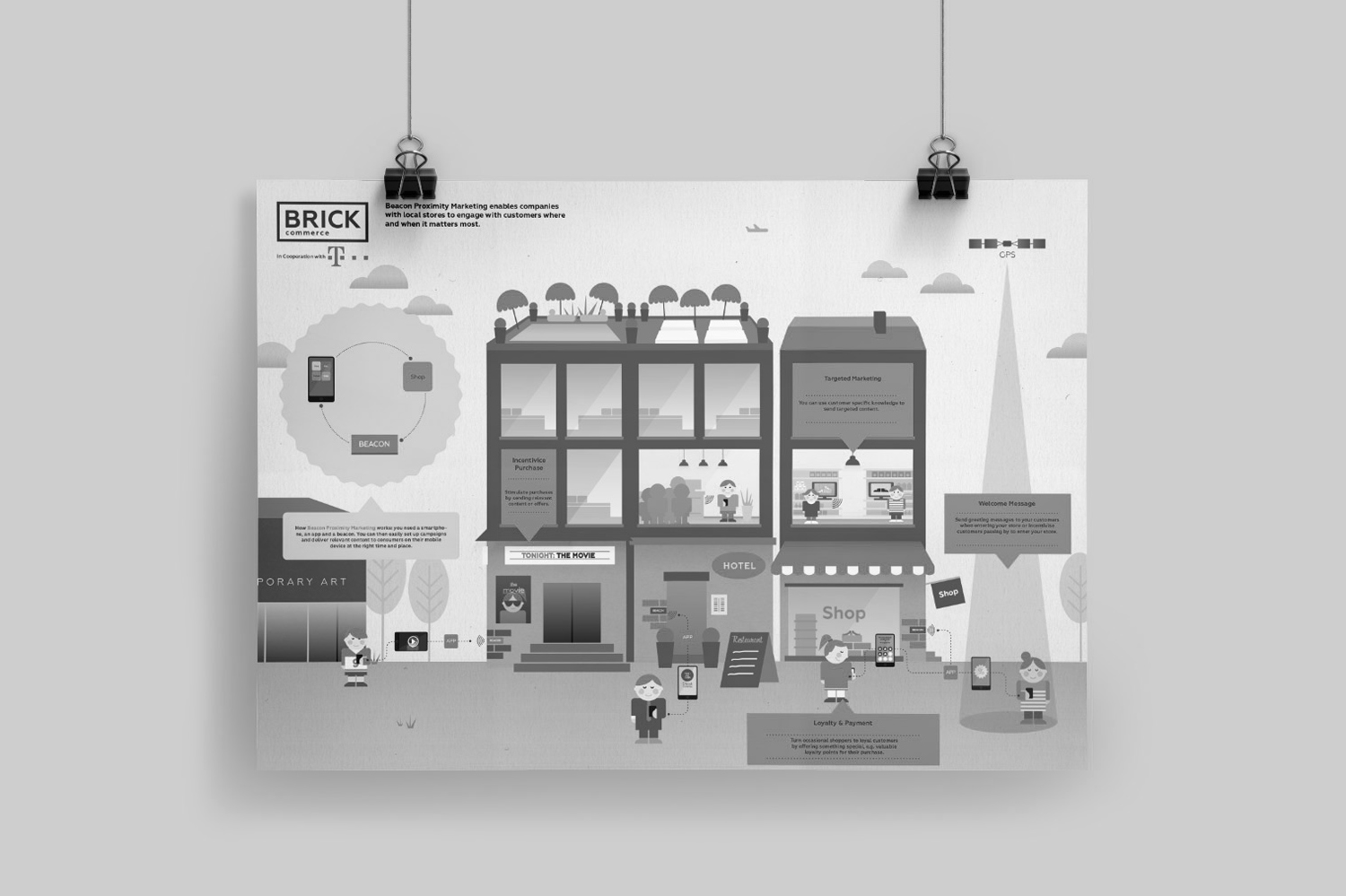 Beacon Technologie